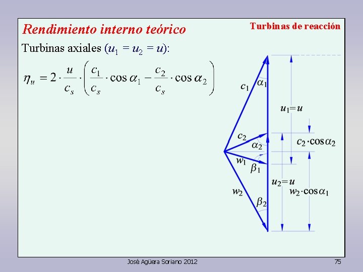 Rendimiento interno teórico Turbinas de reacción Turbinas axiales (u 1 = u 2 =