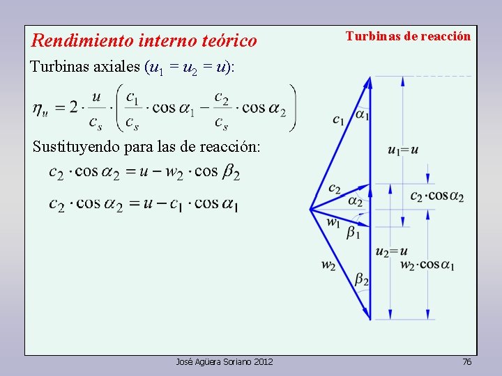 Rendimiento interno teórico Turbinas de reacción Turbinas axiales (u 1 = u 2 =