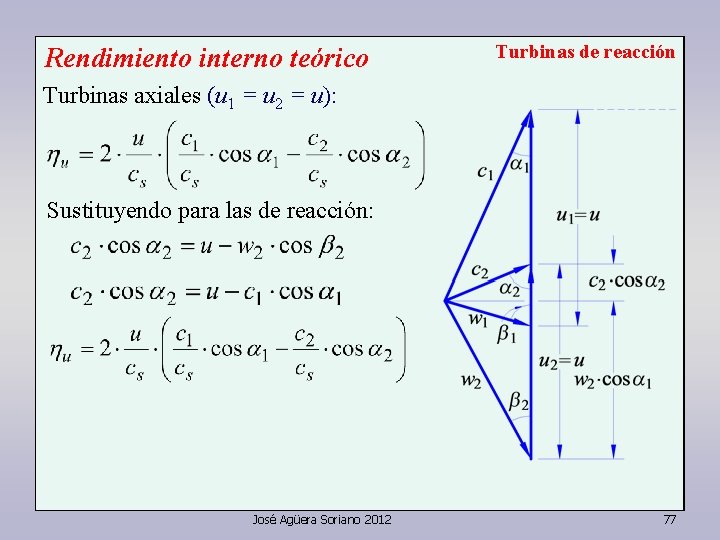 Rendimiento interno teórico Turbinas de reacción Turbinas axiales (u 1 = u 2 =