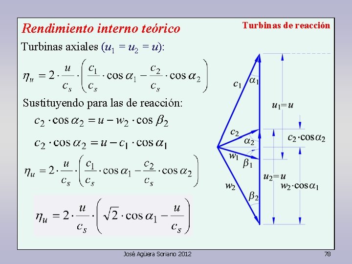 Rendimiento interno teórico Turbinas de reacción Turbinas axiales (u 1 = u 2 =