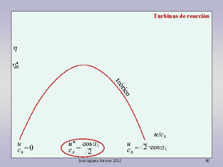 Turbinas de reacción José Agüera Soriano 2012 80 