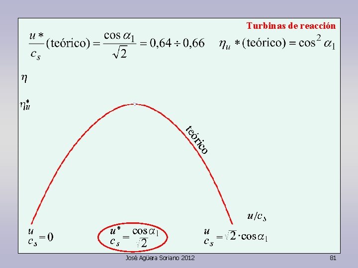 Turbinas de reacción José Agüera Soriano 2012 81 