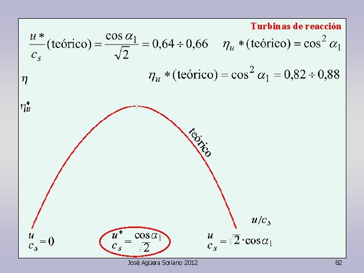 Turbinas de reacción José Agüera Soriano 2012 82 