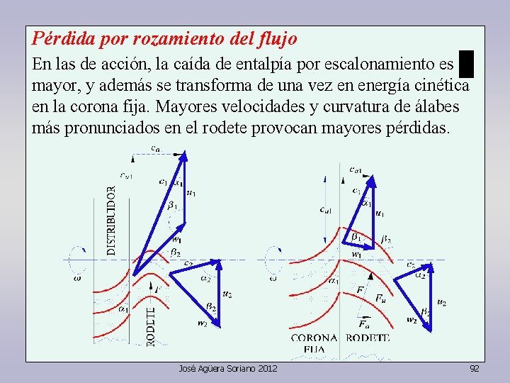 Pérdida por rozamiento del flujo En las de acción, la caída de entalpía por