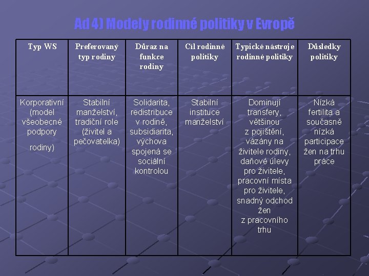 Ad 4) Modely rodinné politiky v Evropě Typ WS Preferovaný typ rodiny Důraz na