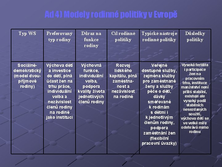 Ad 4) Modely rodinné politiky v Evropě Typ WS Preferovaný typ rodiny Důraz na