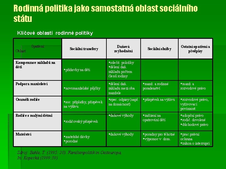 Rodinná politika jako samostatná oblast sociálního státu Klíčové oblasti rodinné politiky 0 patření: Oblast: