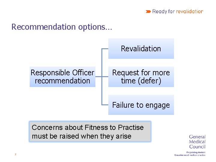 Recommendation options… Revalidation Responsible Officer recommendation Request for more time (defer) Failure to engage