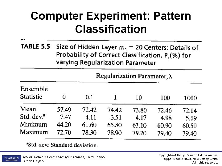 Computer Experiment: Pattern Classification Neural Networks and Learning Machines, Third Edition Simon Haykin Copyright