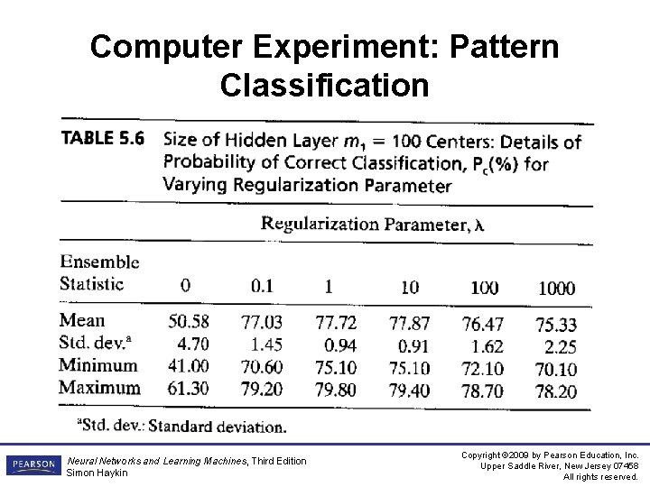 Computer Experiment: Pattern Classification Neural Networks and Learning Machines, Third Edition Simon Haykin Copyright
