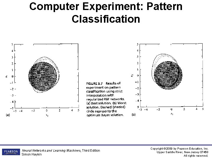 Computer Experiment: Pattern Classification Neural Networks and Learning Machines, Third Edition Simon Haykin Copyright