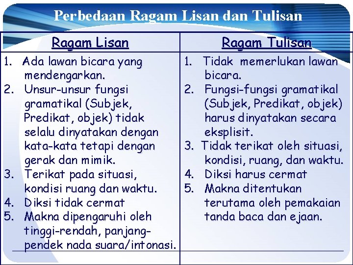 Perbedaan Ragam Lisan dan Tulisan Ragam Lisan Ragam Tulisan 1. Ada lawan bicara yang Perbedaan Ragam Lisan dan Tulisan Ragam Lisan Ragam Tulisan 1. Ada lawan bicara yang