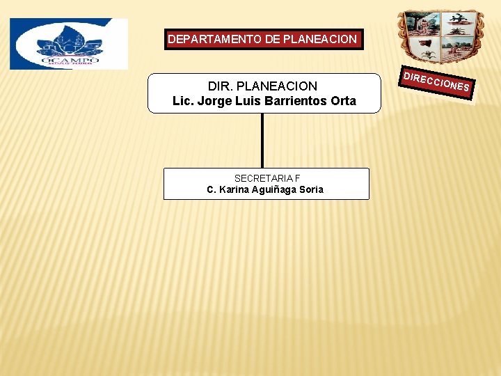 DEPARTAMENTO DE PLANEACION DIR. PLANEACION Lic. Jorge Luis Barrientos Orta SECRETARIA F C. Karina DEPARTAMENTO DE PLANEACION DIR. PLANEACION Lic. Jorge Luis Barrientos Orta SECRETARIA F C. Karina