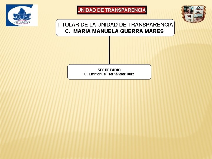UNIDAD DE TRANSPARENCIA TITULAR DE LA UNIDAD DE TRANSPARENCIA C. MARIA MANUELA GUERRA MARES
