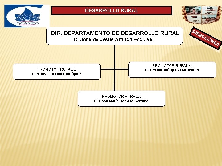 DESARROLLO RURAL DIR. DEPARTAMENTO DE DESARROLLO RURAL C. José de Jesús Aranda Esquivel PROMOTOR