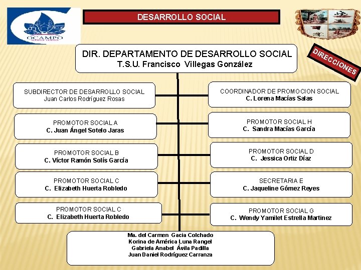 DESARROLLO SOCIAL DIR. DEPARTAMENTO DE DESARROLLO SOCIAL DIR T. S. U. Francisco Villegas González