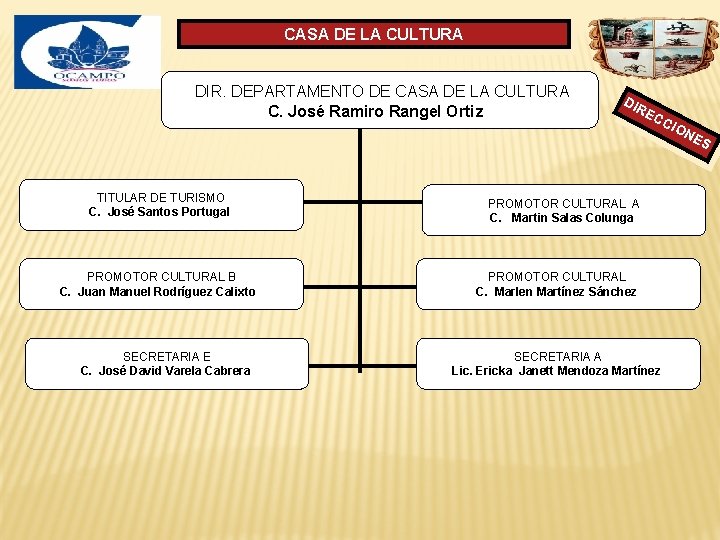 CASA DE LA CULTURA DIR. DEPARTAMENTO DE CASA DE LA CULTURA C. José Ramiro CASA DE LA CULTURA DIR. DEPARTAMENTO DE CASA DE LA CULTURA C. José Ramiro