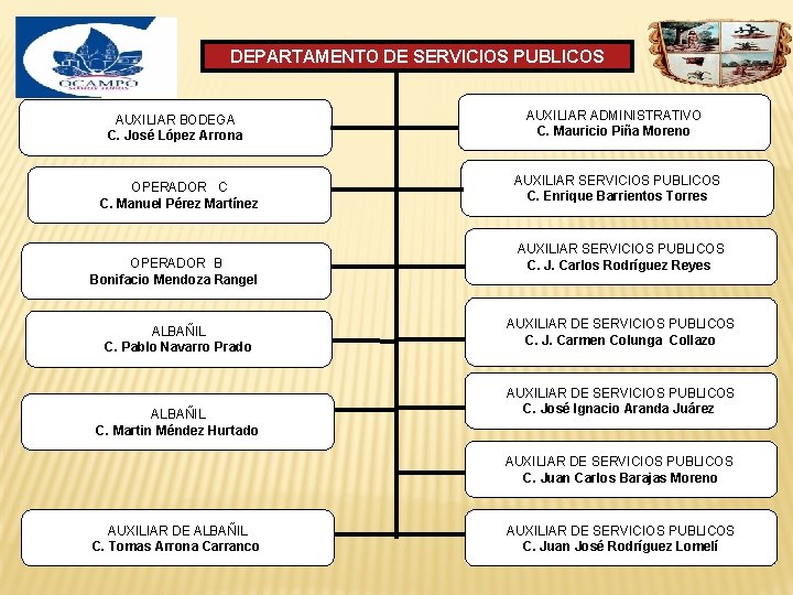 DEPARTAMENTO DE SERVICIOS PUBLICOS AUXILIAR BODEGA C. José López Arrona OPERADOR C C. Manuel DEPARTAMENTO DE SERVICIOS PUBLICOS AUXILIAR BODEGA C. José López Arrona OPERADOR C C. Manuel