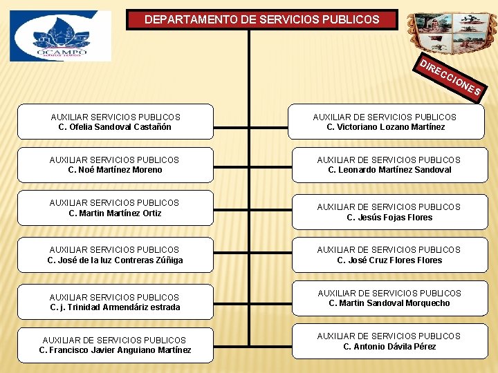 DEPARTAMENTO DE SERVICIOS PUBLICOS DIR EC CIO NE S AUXILIAR SERVICIOS PUBLICOS C. Ofelia DEPARTAMENTO DE SERVICIOS PUBLICOS DIR EC CIO NE S AUXILIAR SERVICIOS PUBLICOS C. Ofelia