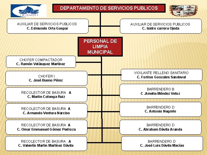 DEPARTAMENTO DE SERVICIOS PUBLICOS AUXILIAR DE SERVICIOS PUBLICOS C. Edmundo Orta Gaspar AUXILIAR DE DEPARTAMENTO DE SERVICIOS PUBLICOS AUXILIAR DE SERVICIOS PUBLICOS C. Edmundo Orta Gaspar AUXILIAR DE