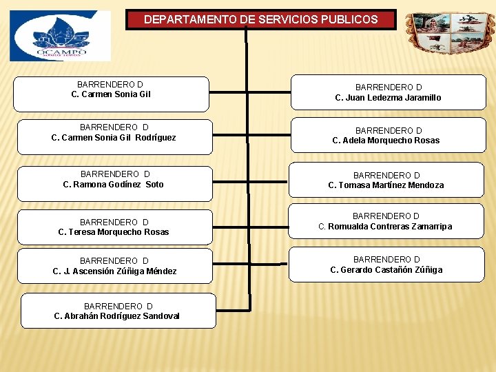 DEPARTAMENTO DE SERVICIOS PUBLICOS BARRENDERO D C. Carmen Sonia Gil BARRENDERO D C. Juan DEPARTAMENTO DE SERVICIOS PUBLICOS BARRENDERO D C. Carmen Sonia Gil BARRENDERO D C. Juan