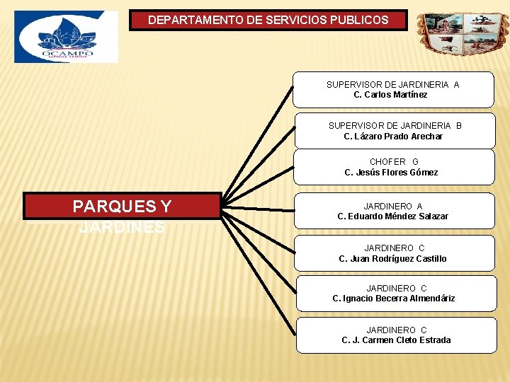 DEPARTAMENTO DE SERVICIOS PUBLICOS SUPERVISOR DE JARDINERIA A C. Carlos Martínez SUPERVISOR DE JARDINERIA DEPARTAMENTO DE SERVICIOS PUBLICOS SUPERVISOR DE JARDINERIA A C. Carlos Martínez SUPERVISOR DE JARDINERIA
