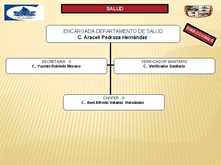 SALUD ENCARGADA DEPARTAMENTO DE SALUD C. Araceli Pedroza Hernández SECRETARIA G C. Yazmin Robledo