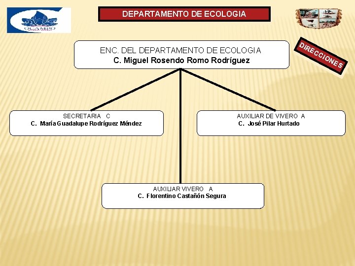 DEPARTAMENTO DE ECOLOGIA ENC. DEL DEPARTAMENTO DE ECOLOGIA C. Miguel Rosendo Romo Rodríguez SECRETARIA