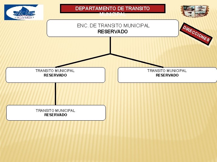 DEPARTAMENTO DE TRANSITO MUNICIPAL ENC. DE TRANSITO MUNICIPAL RESERVADO DIR EC CIO NE S