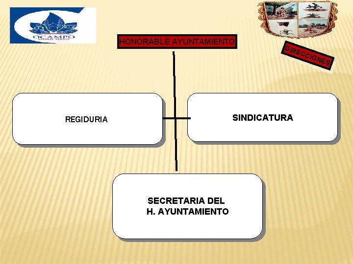 HONORABLE AYUNTAMIENTO DIR ECC ION ES SINDICATURA REGIDURIA SECRETARIA DEL H. AYUNTAMIENTO 