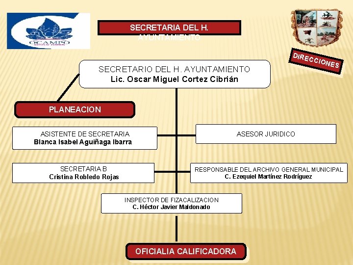 SECRETARIA DEL H. AYUNTAMIENTO DIRE SECRETARIO DEL H. AYUNTAMIENTO Lic. Oscar Miguel Cortez Cibrián SECRETARIA DEL H. AYUNTAMIENTO DIRE SECRETARIO DEL H. AYUNTAMIENTO Lic. Oscar Miguel Cortez Cibrián
