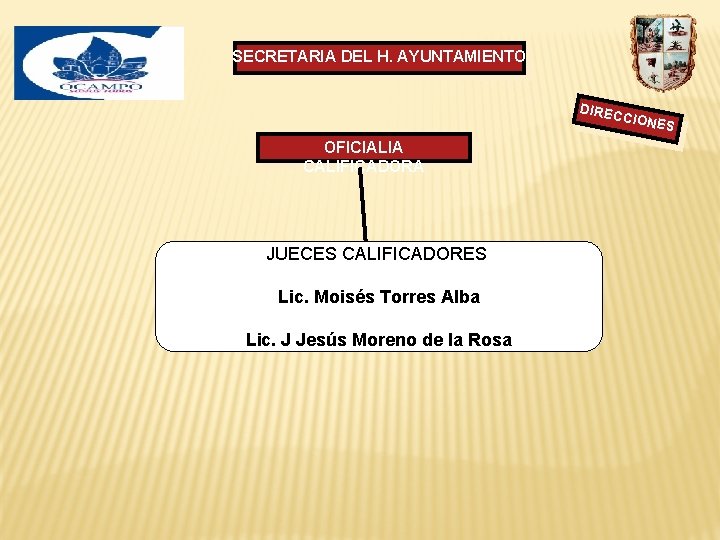 SECRETARIA DEL H. AYUNTAMIENTO DIREC OFICIALIA CALIFICADORA JUECES CALIFICADORES Lic. Moisés Torres Alba Lic.