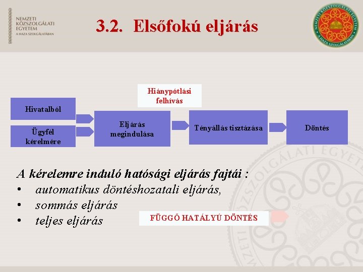 3. 2. Elsőfokú eljárás Hivatalból Ügyfél kérelmére Hiánypótlási felhívás Eljárás megindulása Tényállás tisztázása A