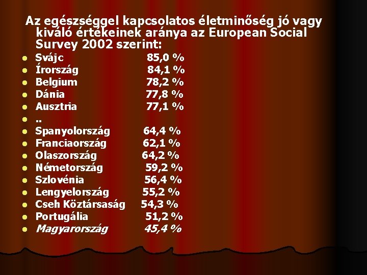  Az egészséggel kapcsolatos életminőség jó vagy kiváló értékeinek aránya az European Social Survey