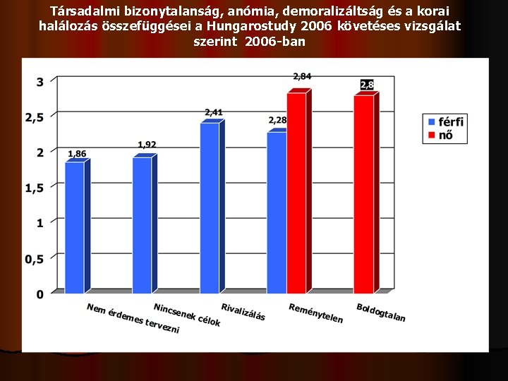 Társadalmi bizonytalanság, anómia, demoralizáltság és a korai halálozás összefüggései a Hungarostudy 2006 követéses vizsgálat