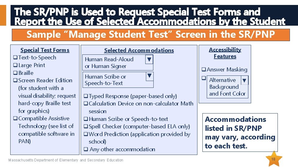 The SR/PNP is Used to Request Special Test Forms and Report the Use of