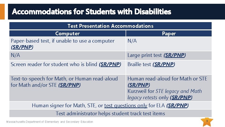 Accommodations for Students with Disabilities Test Presentation Accommodations Computer Paper-based test, if unable to