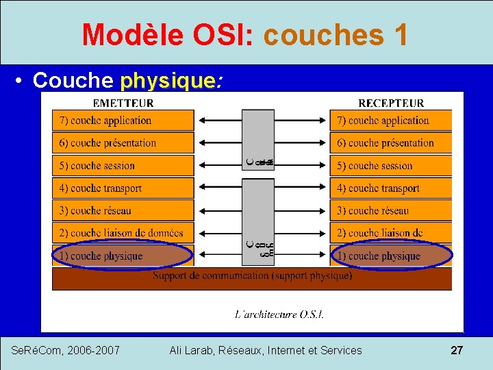 Modèle OSI: couches 1 • Couche physique: physique Se. RéCom, 2006 -2007 Ali Larab,