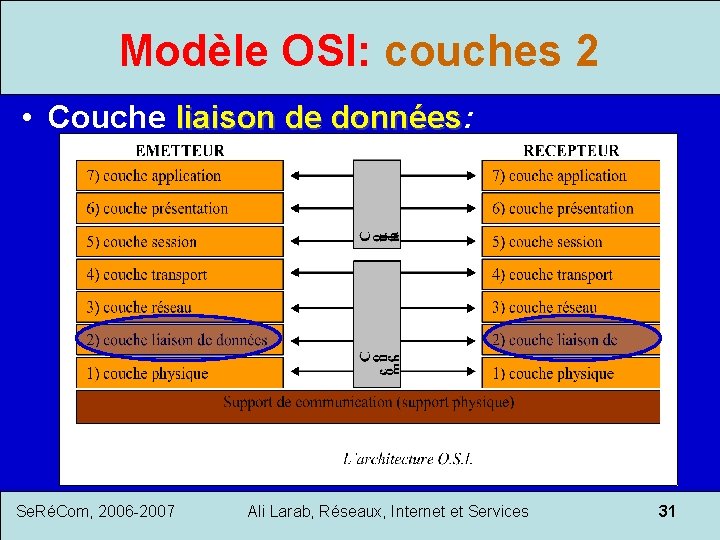 Modèle OSI: couches 2 • Couche liaison de données: liaison de données Se. RéCom,