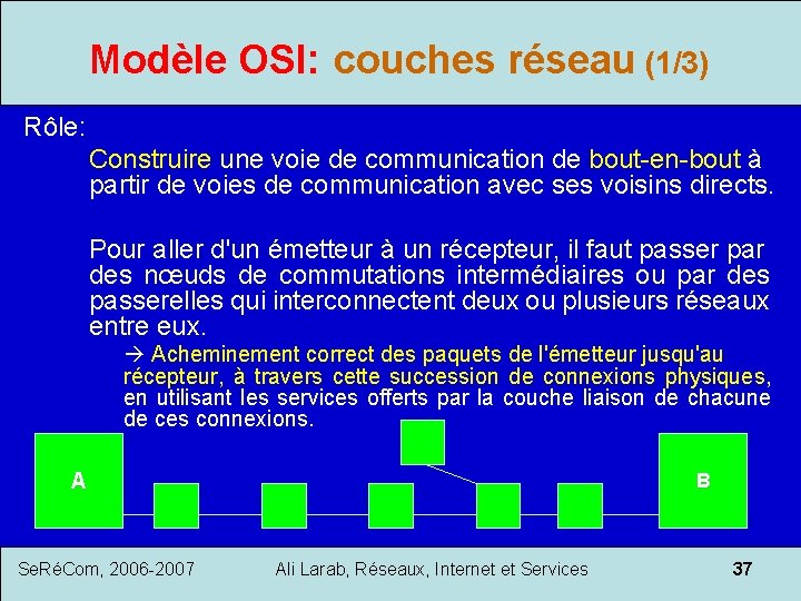 Modèle OSI: couches réseau (1/3) Rôle: Construire une voie de communication de bout-en-bout à