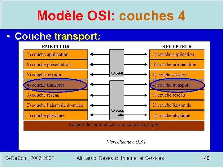 Modèle OSI: couches 4 • Couche transport: transport Se. RéCom, 2006 -2007 Ali Larab,