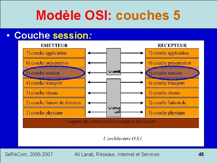 Modèle OSI: couches 5 • Couche session: session Se. RéCom, 2006 -2007 Ali Larab,