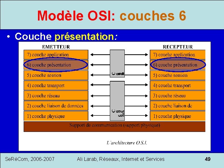 Modèle OSI: couches 6 • Couche présentation: présentation Se. RéCom, 2006 -2007 Ali Larab,
