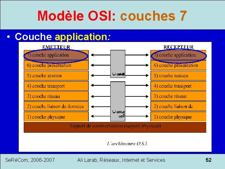 Modèle OSI: couches 7 • Couche application: application Se. RéCom, 2006 -2007 Ali Larab,