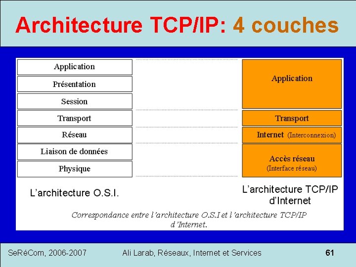 Architecture TCP/IP: 4 couches Se. RéCom, 2006 -2007 Ali Larab, Réseaux, Internet et Services
