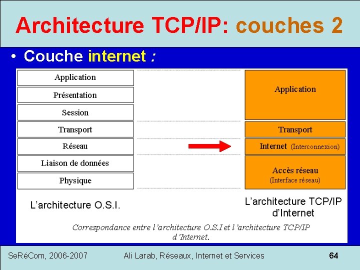 Architecture TCP/IP: couches 2 • Couche internet : Se. RéCom, 2006 -2007 Ali Larab,