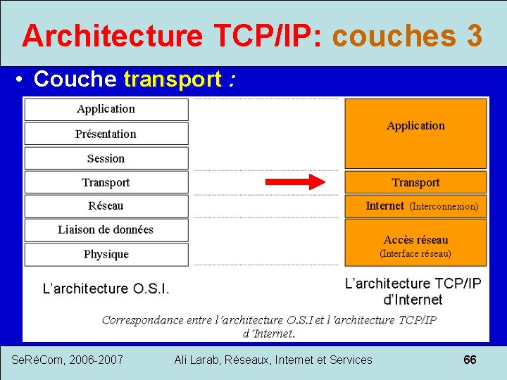 Architecture TCP/IP: couches 3 • Couche transport : transport Se. RéCom, 2006 -2007 Ali