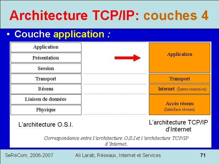 Architecture TCP/IP: couches 4 • Couche application : application Se. RéCom, 2006 -2007 Ali