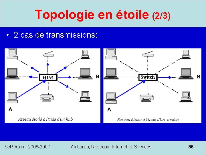 Topologie en étoile (2/3) • 2 cas de transmissions: Se. RéCom, 2006 -2007 Ali