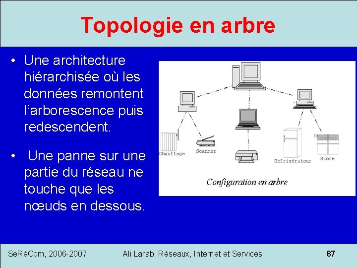 Topologie en arbre • Une architecture hiérarchisée où les données remontent l’arborescence puis redescendent.